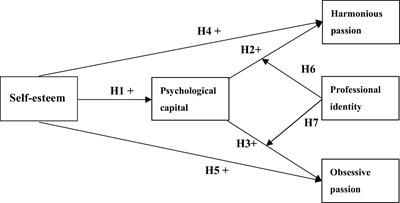 A Cross-Sectional Study of Individual Learning Passion in Medical Education: Understanding Self-Development in Positive Psychology